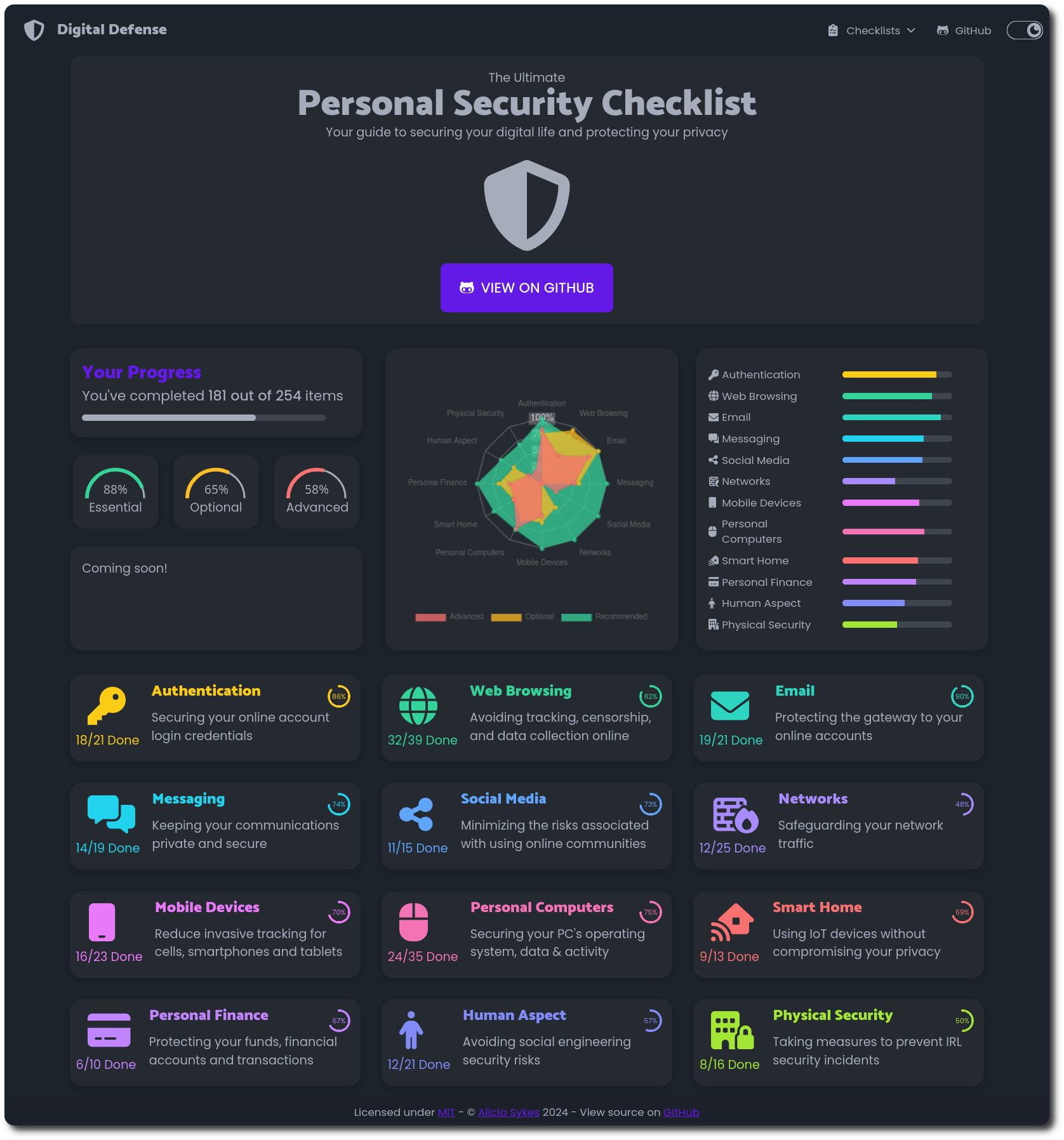 Capture d&#39;écran de Personal Security Checklist